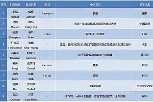 雷竞技推荐码怎么弄截图2